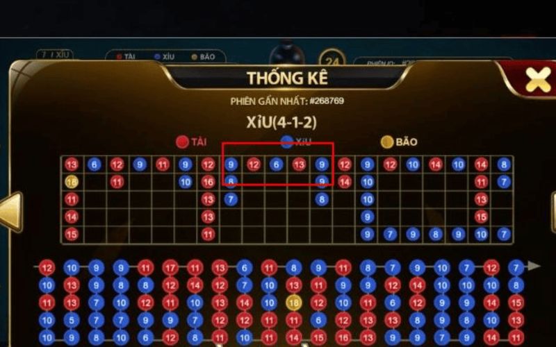 Tìm hiểu về xác suất trong Tài Xỉu để xây dựng chiến lược hiệu quả